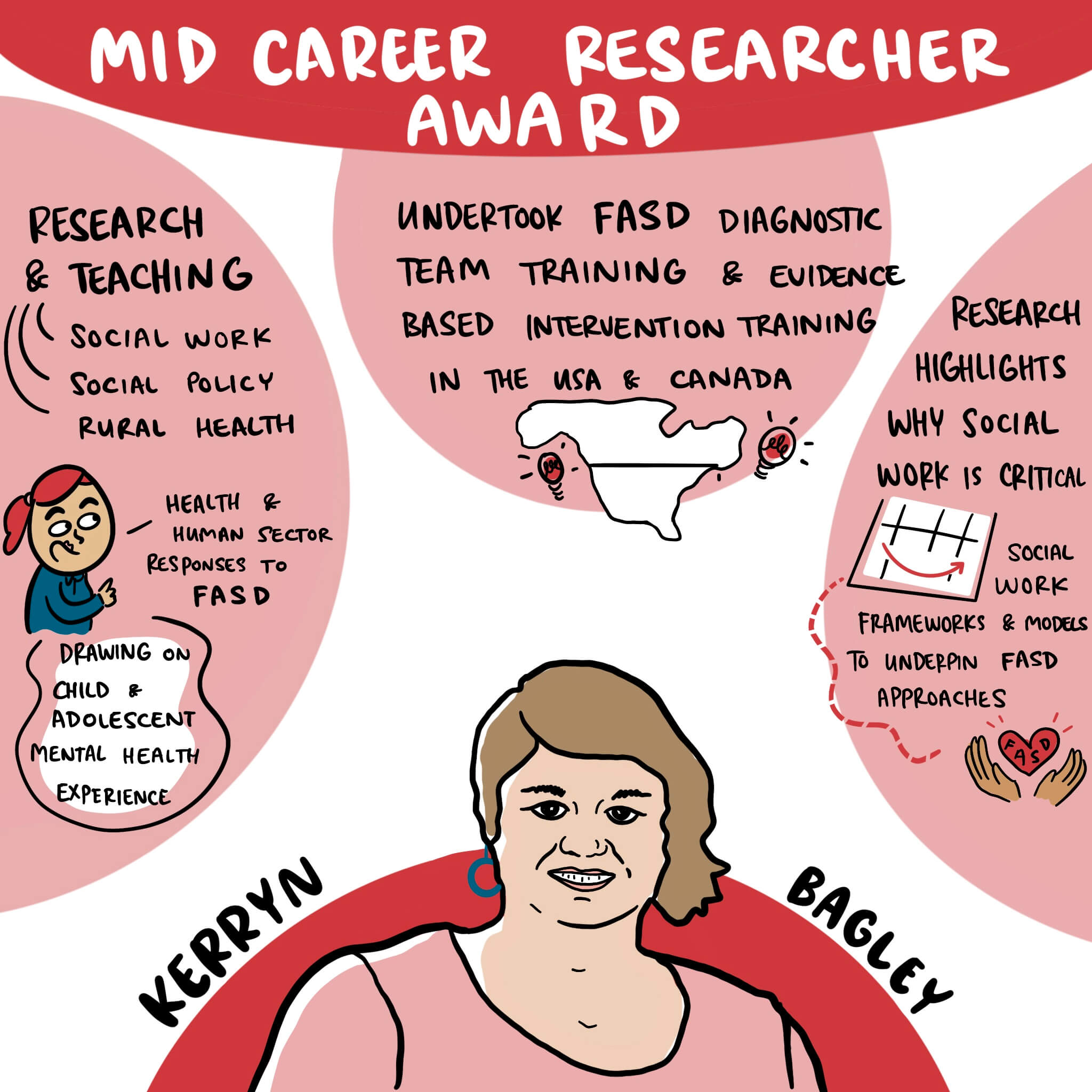 Illustration of Dr Kerryn Bagley with a mind map of her research achievements