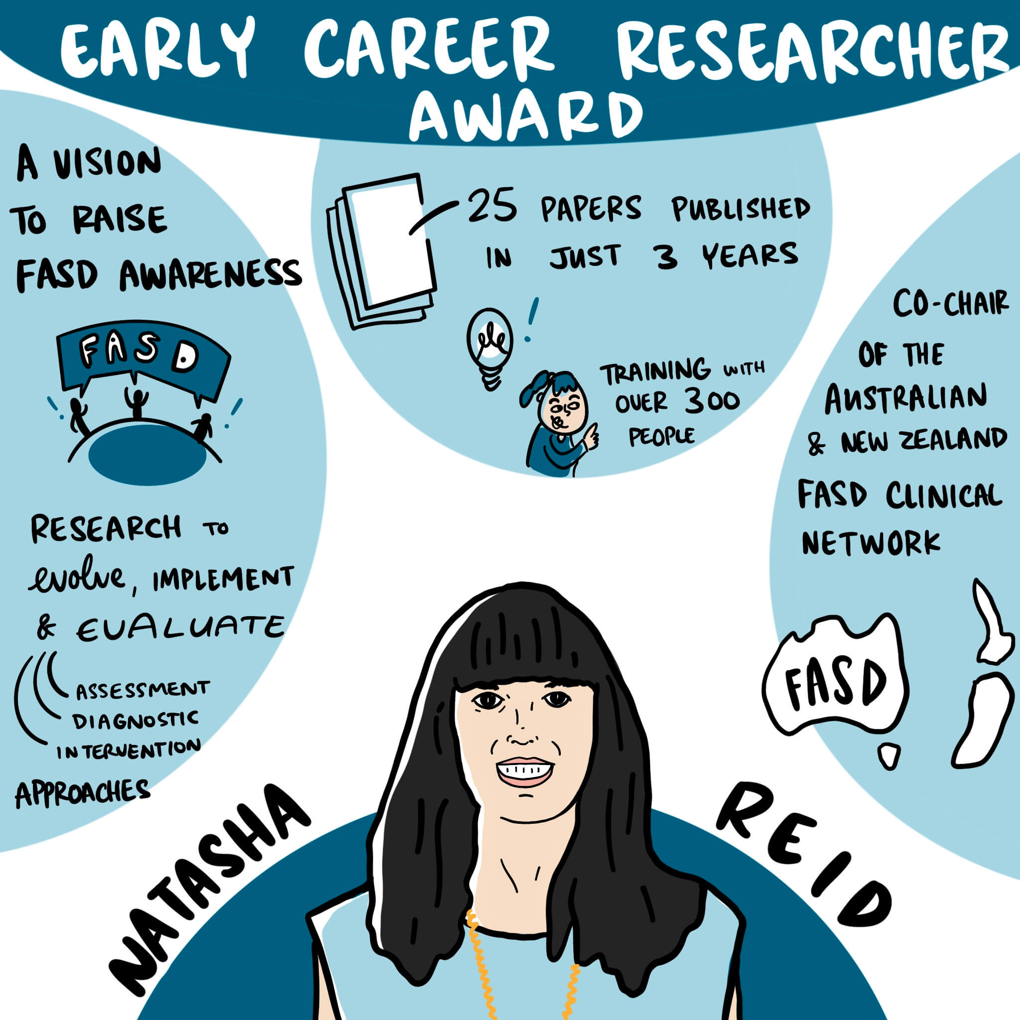 Illustration of Dr Natasha Reid with a mind map of her achievements