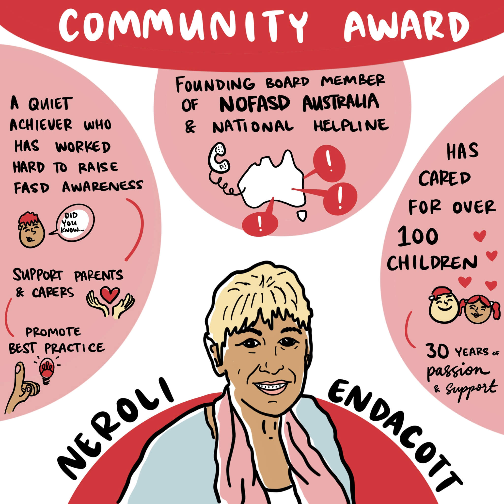 Illustration of Neroli Endacott with a mind map of her achievements
