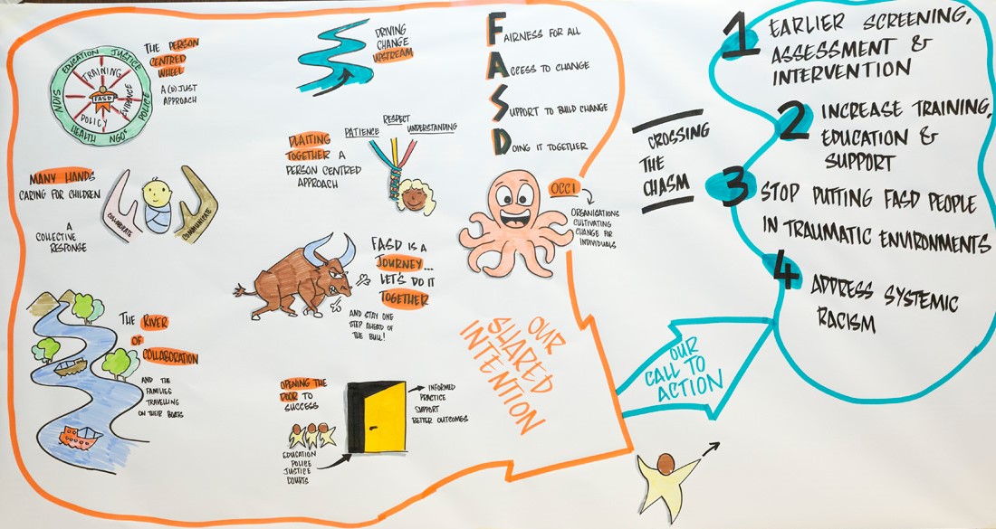 Graphic recording from FASD and justice workshop